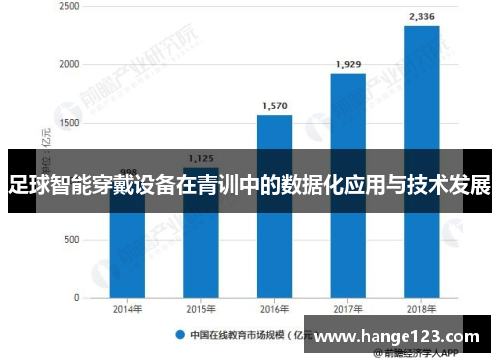 足球智能穿戴设备在青训中的数据化应用与技术发展